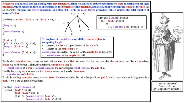 Recursion is a natural tool for dealing with tree structures, since we can often reduce operations on trees to operations on their
branches, which reduce in turn to operations on the branches of the branches, and so on, until we reach the leaves of the tree. As
an example, compare the length procedure of section 2.2.1 with the count-leaves procedure, which returns the total number of
leaves of a tree:
(define x (cons (list 1 2) (list 3 4)))
(length x)
3
(count-leaves x)
4
(list x x)
(((1 2) 3 4) ((1 2) 3 4))
(length (list x x))
2
(count-leaves (list x x))
8
But in the reduction step, where we strip off the car of the list, we must take into account that the car may itself be a tree whose
leaves we need to count. Thus, the appropriate reduction step is
• count-leaves of a tree x is count-leaves of the car of x plus count-leaves of the cdr of x.
Finally, by taking cars we reach actual leaves, so we need another base case:
• count-leaves of a leaf is 1.
To aid in writing recursive procedures on trees, Scheme provides the primitive predicate pair?, which tests whether its argument is a
pair. Here is the complete procedure:
(define (count-leaves x)
(cond ((null? x) 0)
((not (pair? x)) 1)
(else (+ (count-leaves (car x))
(count-leaves (cdr x))))))
Structure and
Interpretation
of Computer Programs
(define (length items)
(if (null? items)
0
(+ 1 (length (cdr items)))))
To implement count-leaves, recall the recursive plan for
computing length:
• Length of a list x is 1 plus length of the cdr of x.
• Length of the empty list is 0.
count-leaves is similar. The value for the empty list is the same:
• count-leaves of the empty list is 0.
