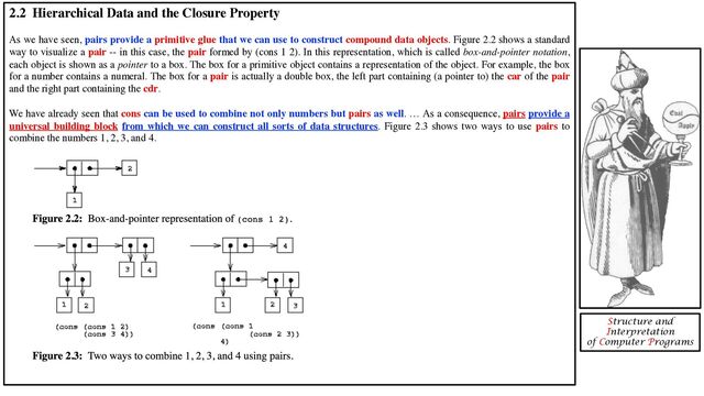 2.2 Hierarchical Data and the Closure Property
As we have seen, pairs provide a primitive glue that we can use to construct compound data objects. Figure 2.2 shows a standard
way to visualize a pair -- in this case, the pair formed by (cons 1 2). In this representation, which is called box-and-pointer notation,
each object is shown as a pointer to a box. The box for a primitive object contains a representation of the object. For example, the box
for a number contains a numeral. The box for a pair is actually a double box, the left part containing (a pointer to) the car of the pair
and the right part containing the cdr.
We have already seen that cons can be used to combine not only numbers but pairs as well. … As a consequence, pairs provide a
universal building block from which we can construct all sorts of data structures. Figure 2.3 shows two ways to use pairs to
combine the numbers 1, 2, 3, and 4.
Structure and
Interpretation
of Computer Programs
