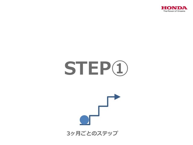 STEP①
3ヶ月ごとのステップ
