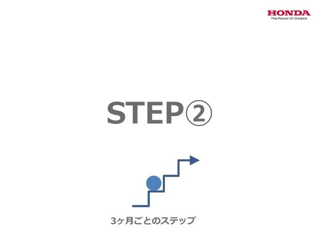 STEP②
3ヶ月ごとのステップ
