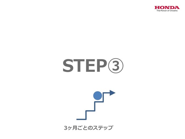 STEP③
3ヶ月ごとのステップ
