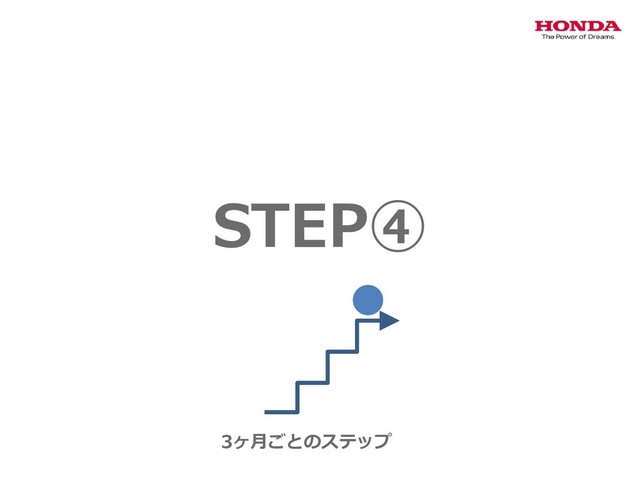 STEP④
3ヶ月ごとのステップ
