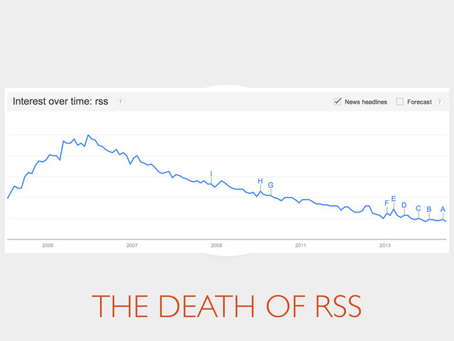 THE DEATH OF RSS
