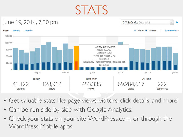 STATS
• Get valuable stats like page views, visitors, click details, and more!	

• Can be run side-by-side with Google Analytics.	

• Check your stats on your site, WordPress.com, or through the
WordPress Mobile apps.
