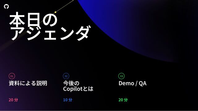 Github Copilot And Copilot X Introduction Speaker Deck