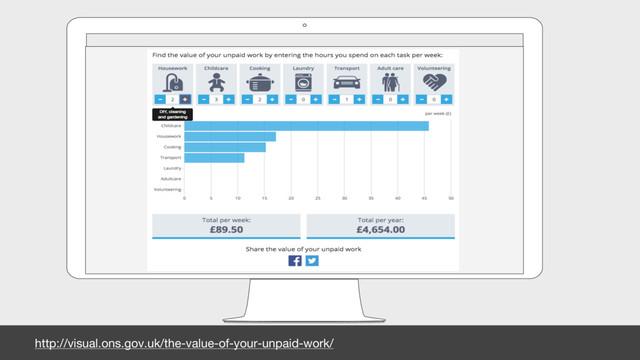http://visual.ons.gov.uk/the-value-of-your-unpaid-work/
Place your screenshot here
