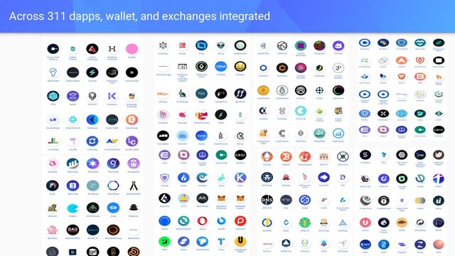 Across 311 dapps, wallet, and exchanges integrated
