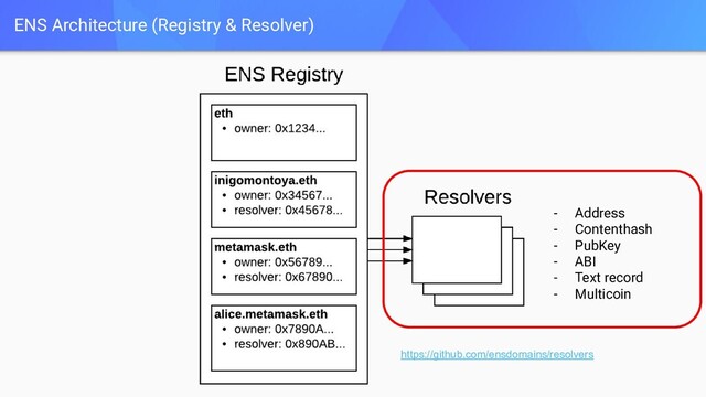 ENS Architecture (Registry & Resolver)
- Address
- Contenthash
- PubKey
- ABI
- Text record
- Multicoin
https://github.com/ensdomains/resolvers
