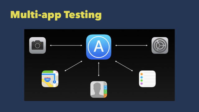 Multi-app Testing
