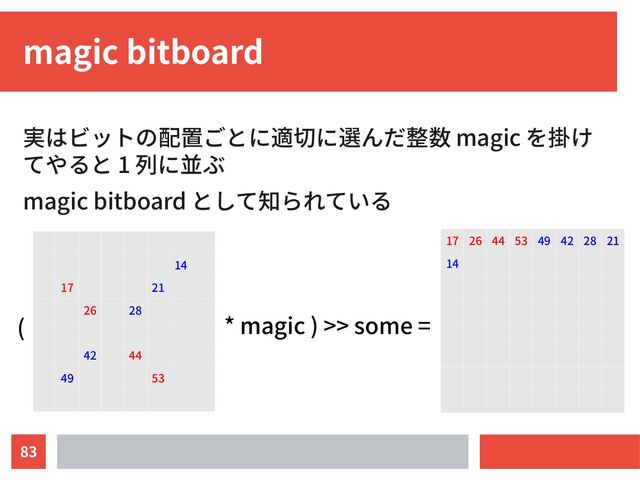 83
magic bitboard
実はビットの配置ごとに適切に選んだ整数 magic を掛け
てやると 1 列に並ぶ
magic bitboard として知られている
14
17 21
26 28
42 44
49 53
17 26 44 53 49 42 28 21
14
* magic ) >> some =
(
