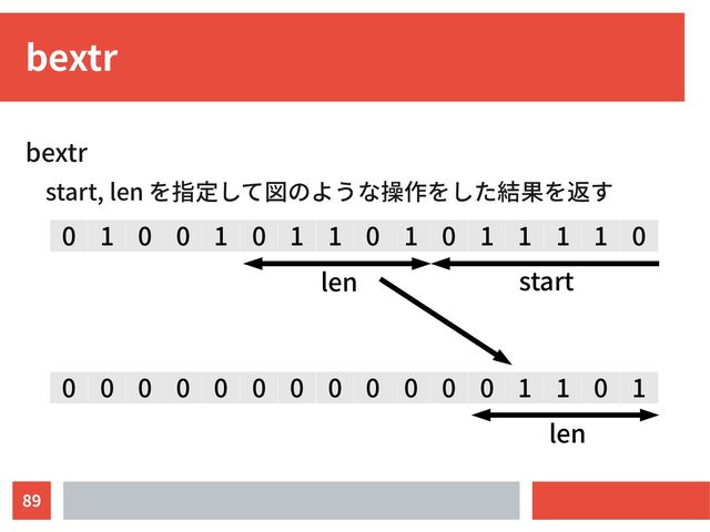 89
bextr
bextr
start, len を指定して図のような操作をした結果を返す
0 1 0 0 1 0 1 1 0 1 0 1 1 1 1 0
start
len
0 0 0 0 0 0 0 0 0 0 0 0 1 1 0 1
len
