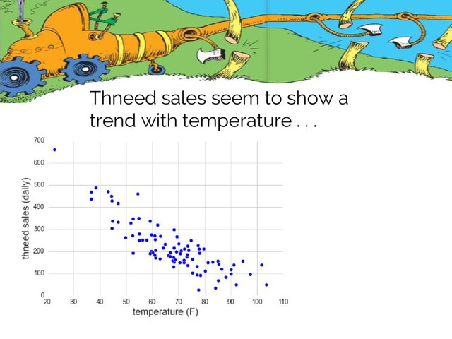 Thneed sales seem to show a
trend with temperature . . .
