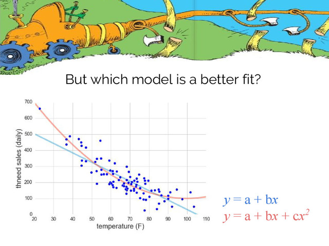 y = a + bx
y = a + bx + cx2
But which model is a better fit?
