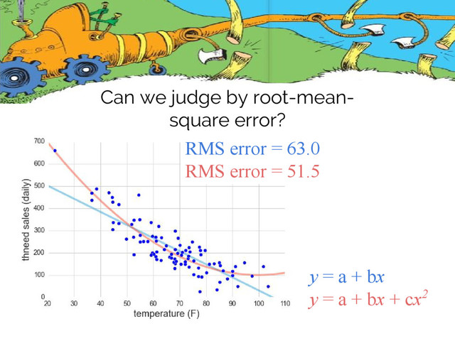 y = a + bx
y = a + bx + cx2
Can we judge by root-mean-
square error?
RMS error = 63.0
RMS error = 51.5

