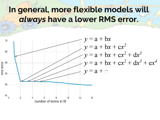 In general, more flexible models will
always have a lower RMS error.
y = a + bx
y = a + bx + cx2
y = a + bx + cx2 + dx3
y = a + bx + cx2 + dx3 + ex4
y = a + ⋯
