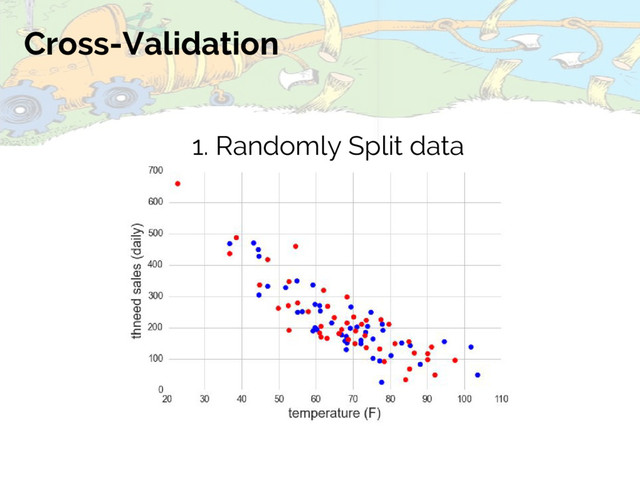 Cross-Validation
1. Randomly Split data
