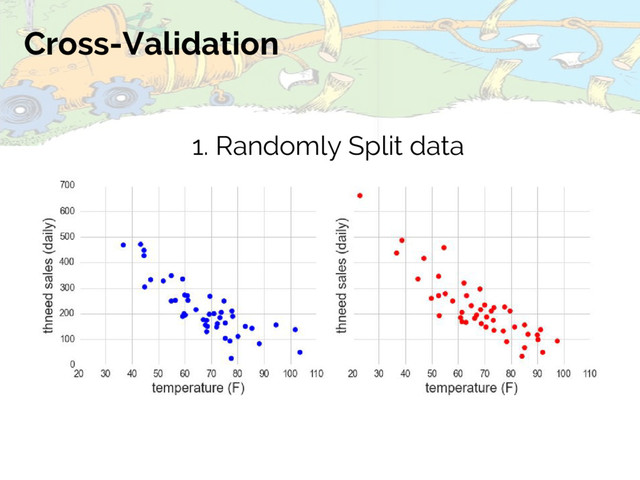 Cross-Validation
1. Randomly Split data

