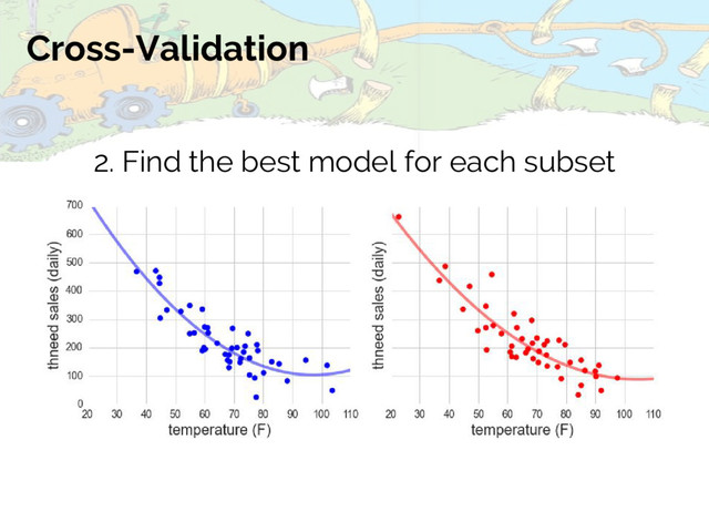Cross-Validation
2. Find the best model for each subset
