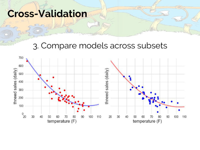 Cross-Validation
3. Compare models across subsets
