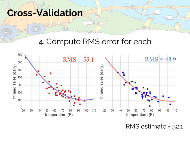 Cross-Validation
4. Compute RMS error for each
RMS = 48.9
RMS = 55.1
RMS estimate = 52.1
