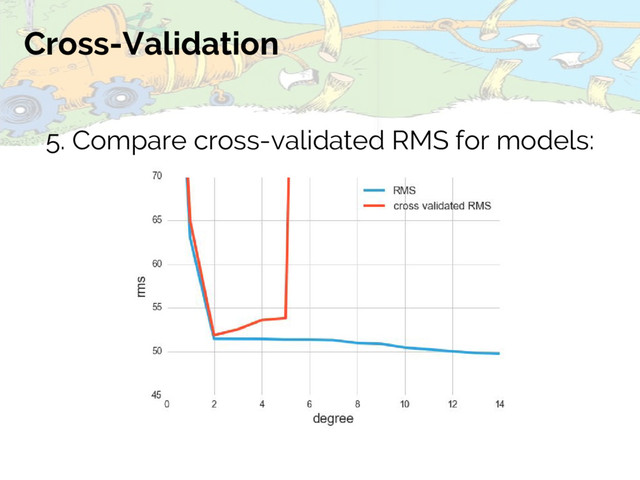 Cross-Validation
5. Compare cross-validated RMS for models:
