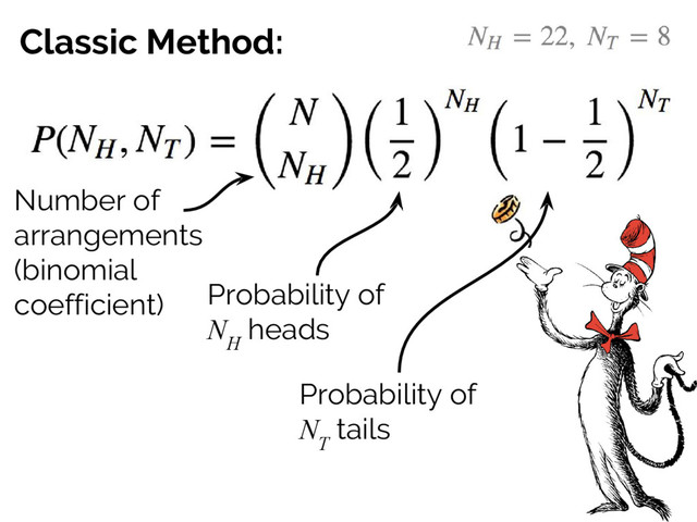 Classic Method:
Number of
arrangements
(binomial
coefficient) Probability of
N
H
heads
Probability of
N
T
tails
