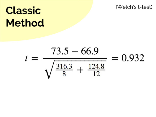 Classic
Method
(Welch’s t-test)
