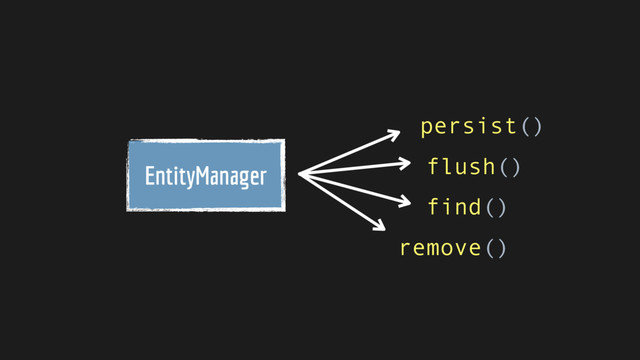 EntityManager
persist()
flush()
find()
remove()
