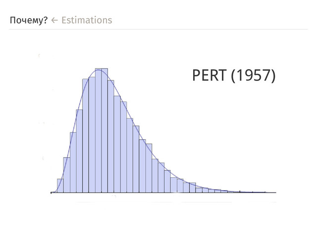 Почему? ← Estimations
PERT (1957)
