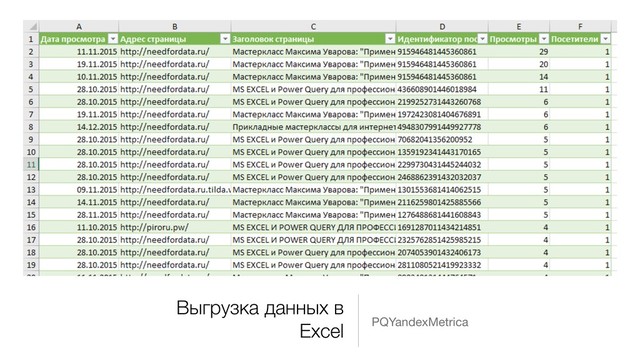 Выгрузка данных в
Excel PQYandexMetrica
