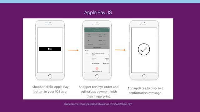 Apple Pay JS
Image source: https://developers.bluesnap.com/docs/apple-pay
