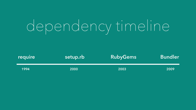 1994 2000 2003 2009
dependency timeline
require setup.rb RubyGems Bundler
