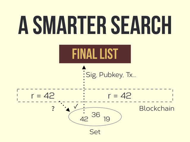 A smarter search
? ✓
Final list
Sig, Pubkey, Tx…
r = 42 r = 42
42
Set
19
36
Blockchain
