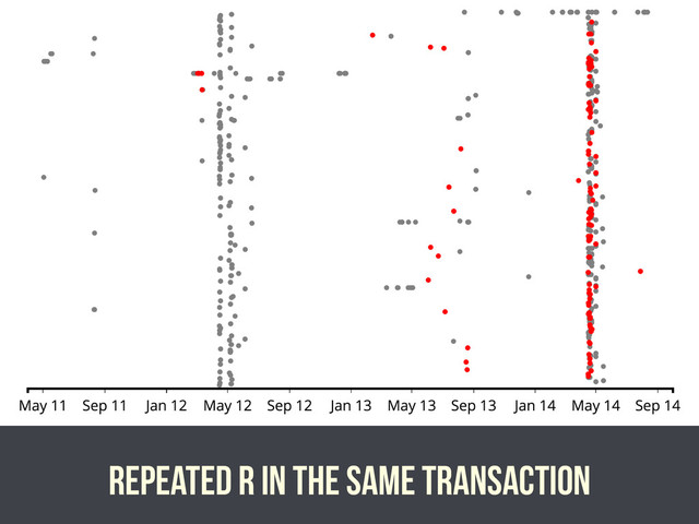 Repeated r in the same transaction
