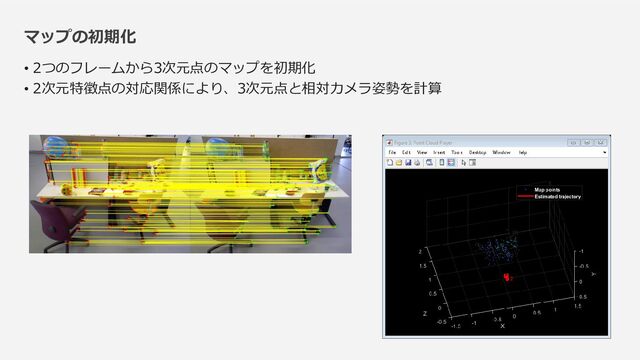 マップの初期化
• 2つのフレームから3次元点のマップを初期化
• 2次元特徴点の対応関係により、3次元点と相対カメラ姿勢を計算
