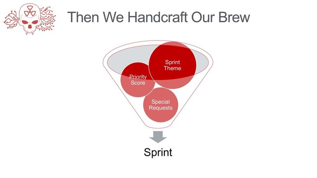 Then We Handcraft Our Brew
Sprint
Special
Requests
Priority
Score
Sprint
Theme
