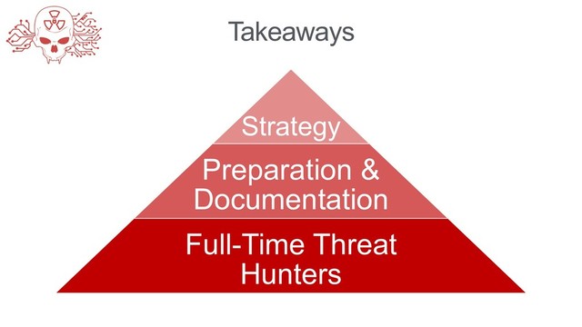 Takeaways
Strategy
Preparation &
Documentation
Full-Time Threat
Hunters
