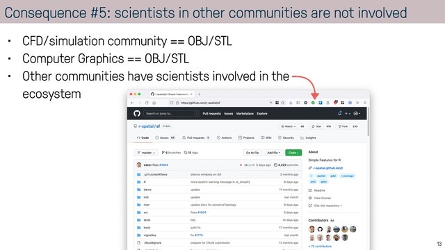 Consequence #5: scientists in other communities are not involved
13
• CFD/simulation community == OBJ/STL


• Computer Graphics == OBJ/STL


• Other communities have scientists involved in the
ecosystem
