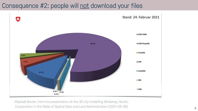 Consequence #2: people will not download your files
9
-Raphaël Bovier, from his presentation at the 3D city modelling Workshop, Nordic
Cooperation in the
fi
elds of Spatial Data and Land Administration (2021-09-29)
