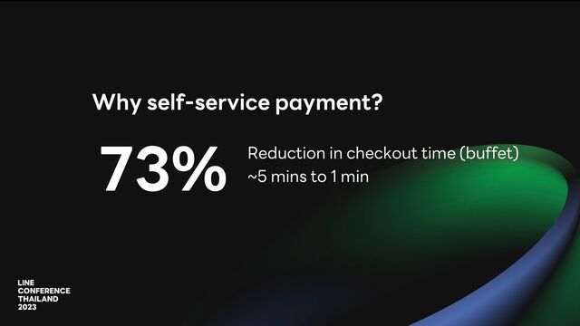 Why self-service payment?
73% Reduction in checkout time (buffet)
~5 mins to 1 min
