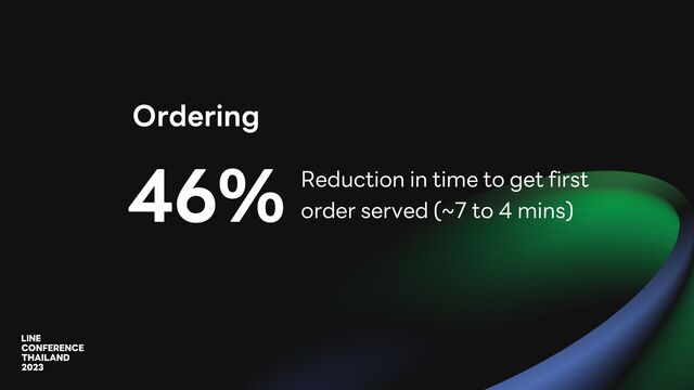 Ordering
46% Reduction in time to get first
order served (~7 to 4 mins)

