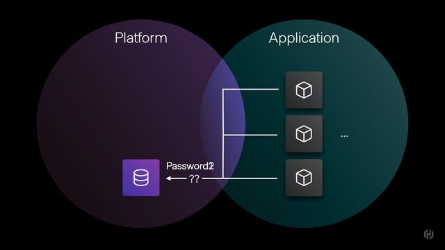 Platform Application
??
…
Password1
Password2
