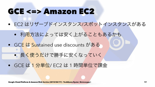 GCE <=> Amazon EC2
• EC2 ͸ϦβʔϒυΠϯελϯε/εϙοτΠϯελϯε͕͋Δ
• ར༻ํ๏ʹΑͬͯ͸্͕҆͘Δ͜ͱ΋͋Δ͔΋
• GCE ͸ Sustained use discounts ͕͋Δ
• ௕͘࢖͏͚ͩͰউखʹ҆͘ͳ͍ͬͯ͘
• GCE ͸ 1 ෼୯Ґ/ EC2 ͸ 1 ࣌ؒ୯ҐͰ՝ۚ
Google Cloud Platform & Amazon Web Service (2015/04/17) - Yoshikawa Ryota ( @rrreeeyyy ) 17
