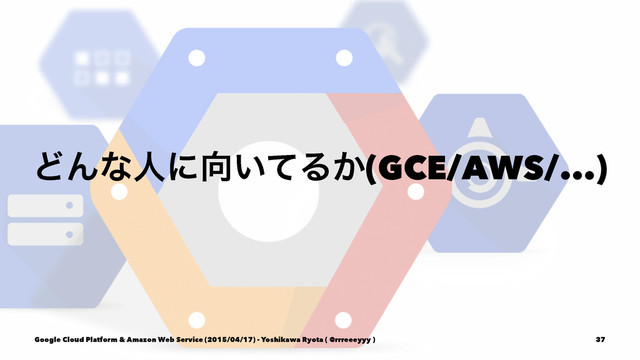 ͲΜͳਓʹ޲͍ͯΔ͔(GCE/AWS/...)
Google Cloud Platform & Amazon Web Service (2015/04/17) - Yoshikawa Ryota ( @rrreeeyyy ) 37
