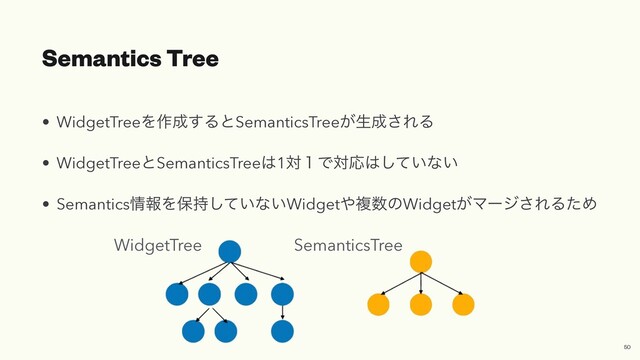 Semantics Tree
• WidgetTreeΛ࡞੒͢ΔͱSemanticsTree͕ੜ੒͞ΕΔ


• WidgetTreeͱSemanticsTree͸1ର̍ͰରԠ͸͍ͯ͠ͳ͍


• Semantics৘ใΛอ͍࣋ͯ͠ͳ͍Widget΍ෳ਺ͷWidget͕Ϛʔδ͞ΕΔͨΊ
WidgetTree SemanticsTree
50
