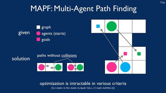 /26
2
MAPF: Multi-Agent Path Finding
given agents (starts)
graph
goals
solution paths without collisions
optimization is intractable in various criteria
[Yu+ AAAI-13, Ma+ AAAI-16, Banfi+ RA-L-17, Geft+ AAMAS-22]
