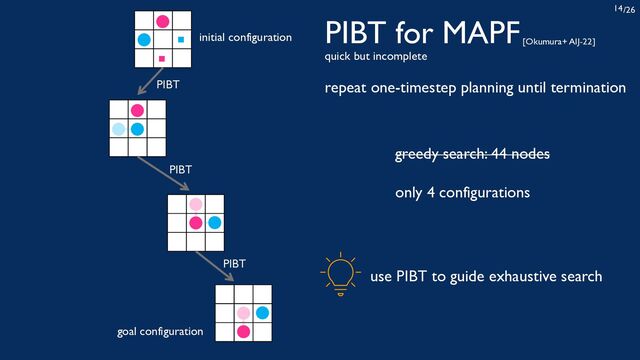 /26
14
PIBT for MAPF
PIBT
PIBT
PIBT
greedy search: 44 nodes
only 4 configurations
repeat one-timestep planning until termination
use PIBT to guide exhaustive search
initial configuration
goal configuration
[Okumura+ AIJ-22]
quick but incomplete
