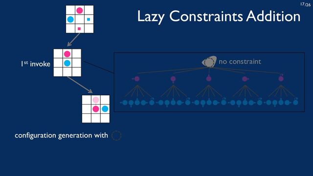 /26
17
1st invoke
configuration generation with
Lazy Constraints Addition
no constraint
