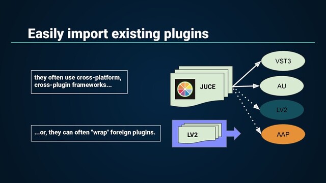 Easily import existing plugins
VST3
AU
LV2
AAP
they often use cross-platform,
cross-plugin frameworks... JUCE
...or, they can often "wrap" foreign plugins. LV2
