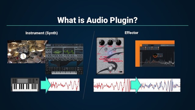 What is Audio Plugin?
Instrument (Synth) Effector
